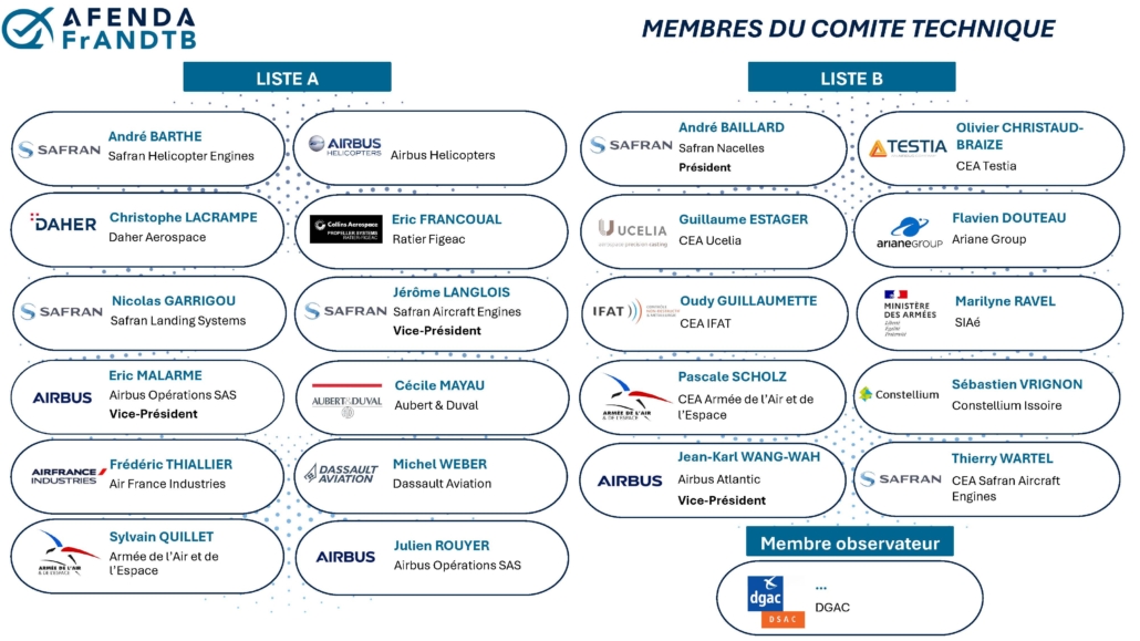 CT_Organigramme_maj 18032026
