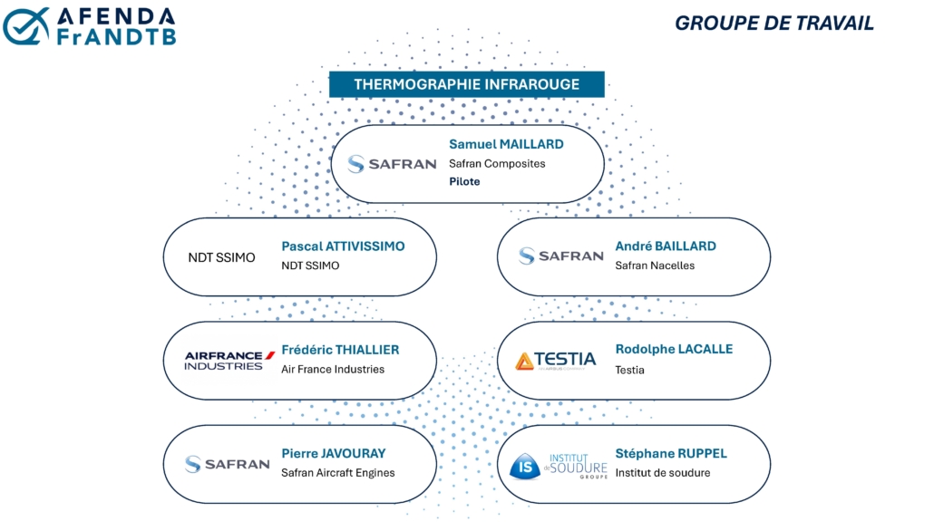 GT IRT_Organigramme_maj 18032026