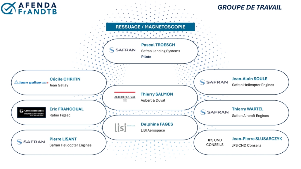 GT PTMT_Organigramme_maj 18032026